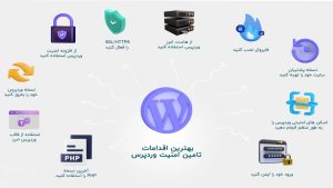 چک لیست امنیت وردپرس