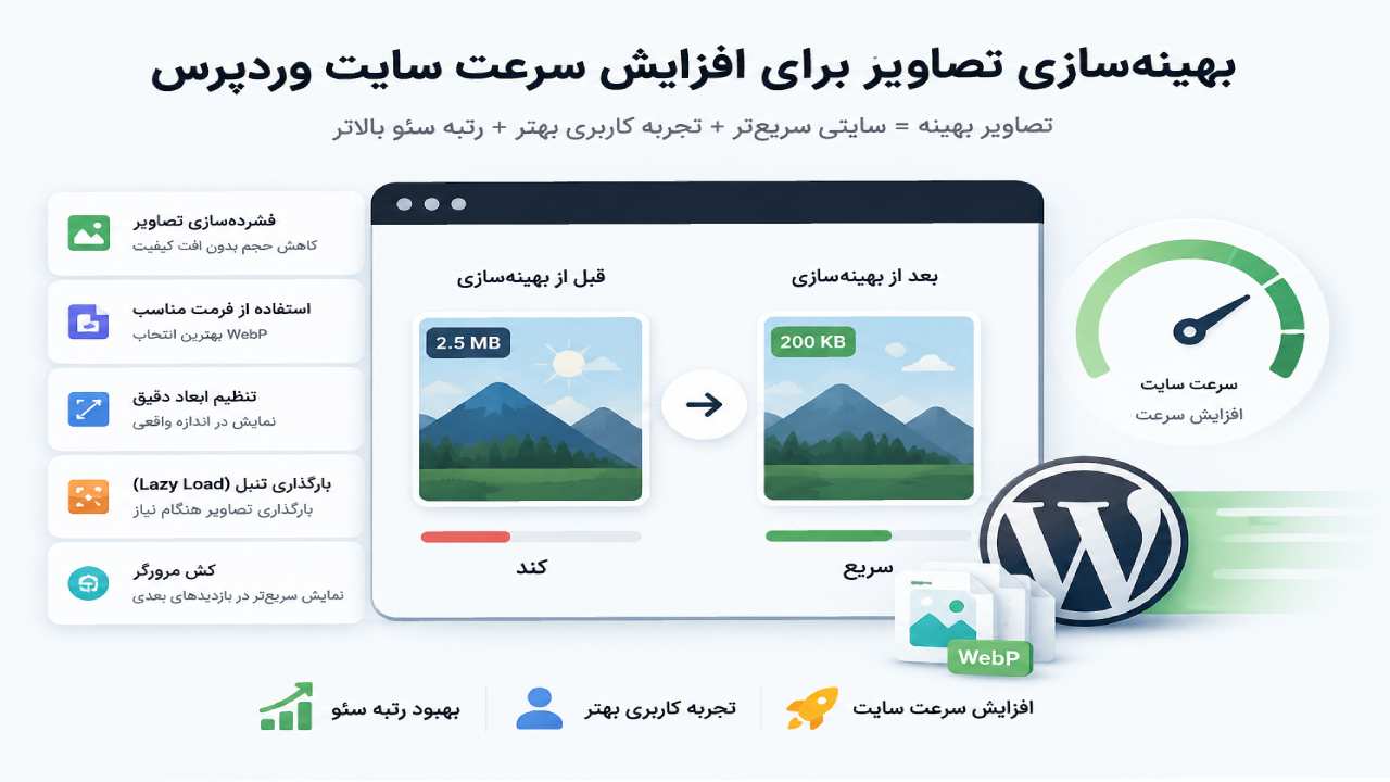 بهینه‌سازی تصاویر برای افزایش سرعت سایت وردپرس