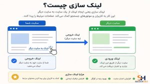 لینک‌سازی در سئو